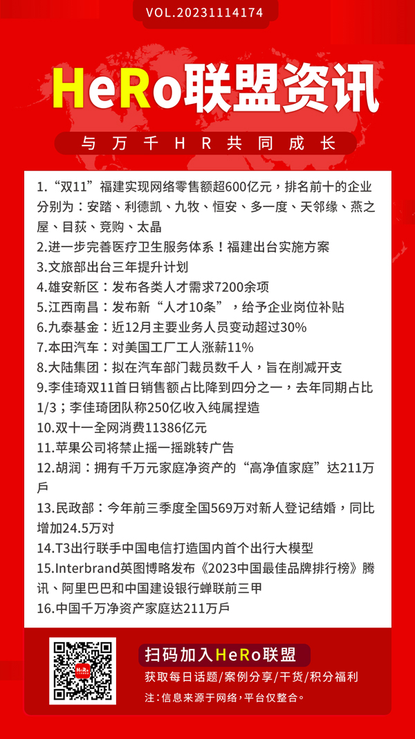 1699926992257345.jpg 2023HeRo聯(lián)盟早資訊.jpg